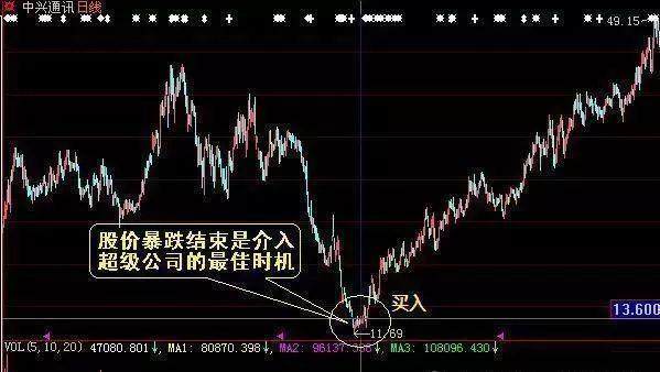 短线交易最新动态，论述、观点与深度分析