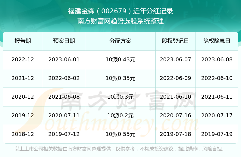 福建金森最新消息及获取步骤指南