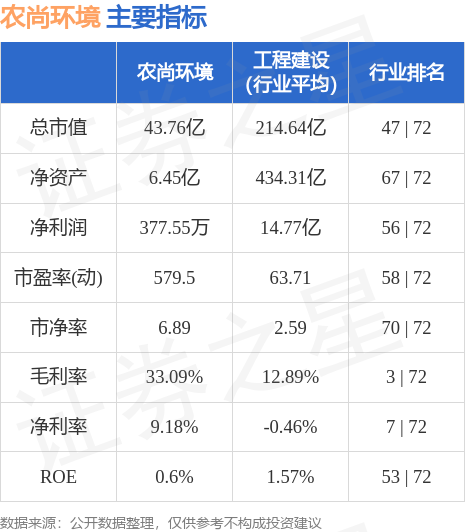 农尚环境最新动态更新🌱🌍