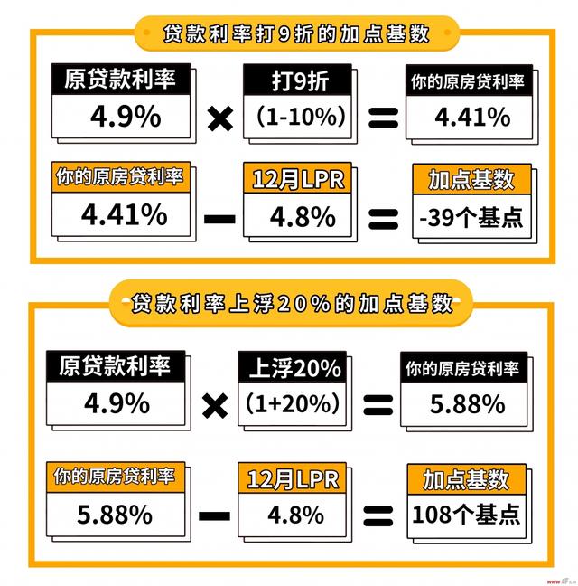 最新贷款利率2017，全面解读与深度分析揭秘！