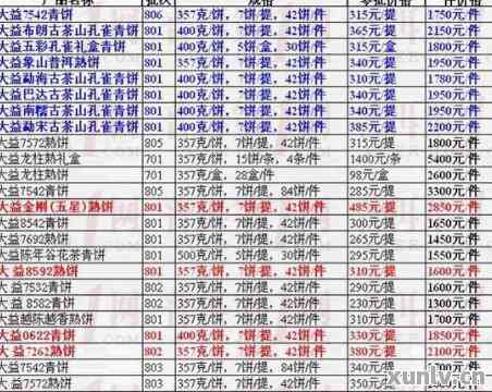 芳村大益普洱茶最新报价及市场走势深度解析