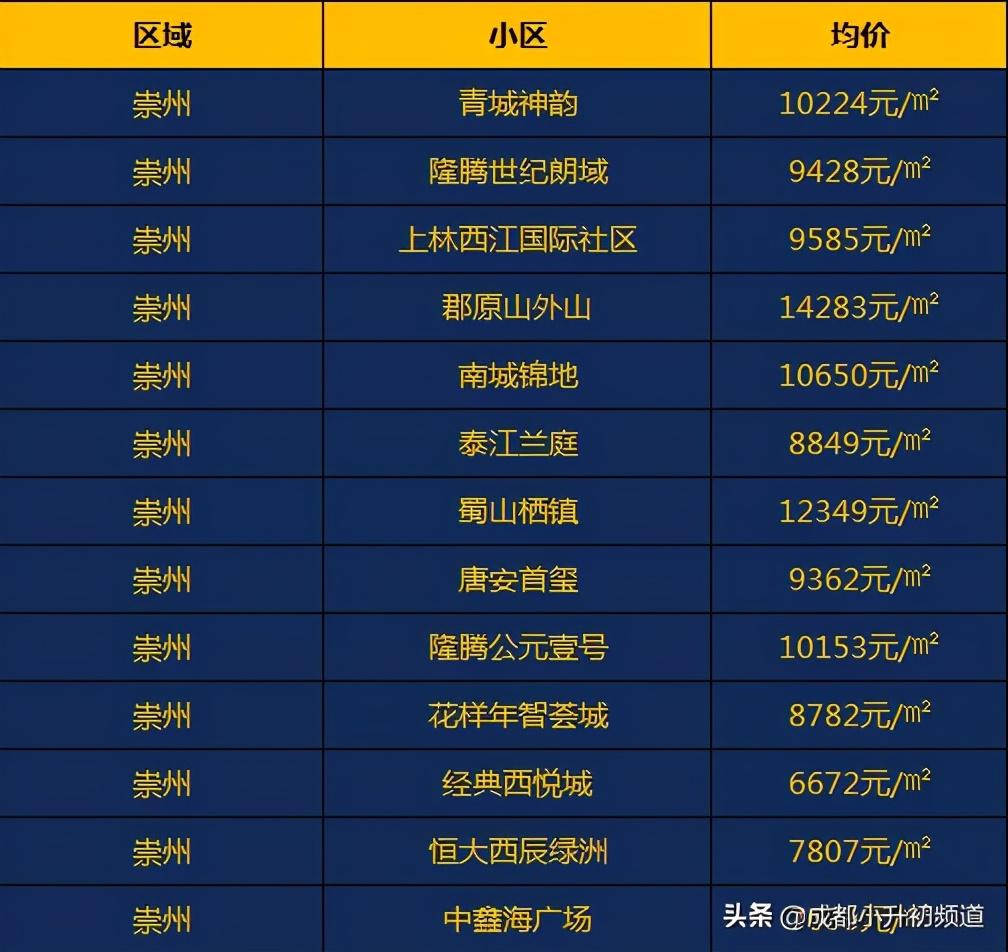 崇州市房价最新信息,崇州市的房价新探，家的温暖与友情的深度