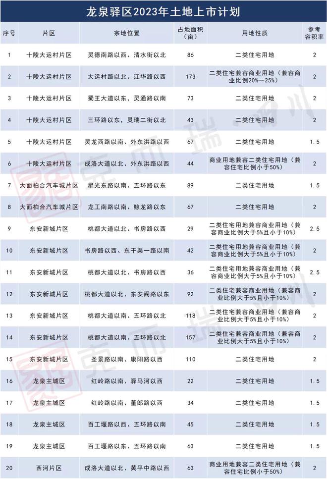 成都龙泉最新招聘信息概览，求职者的首选指南