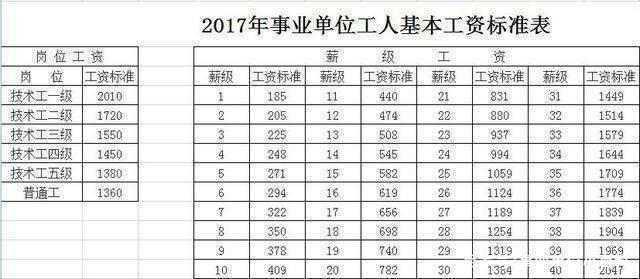 最新公务员职级,最新公务员职级概述及其影响