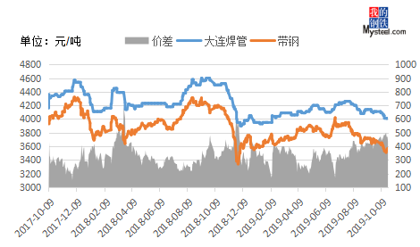 今日带钢价格行情，市场走势分析与观点阐述
