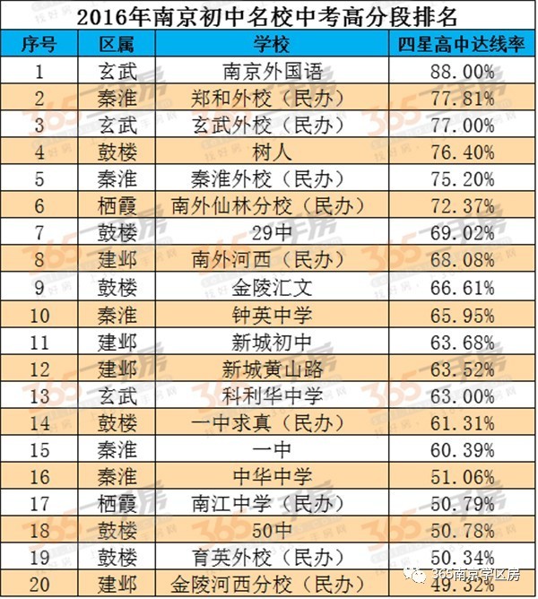 济宁初中最新排名,济宁初中最新排名，名校盘点与教育资源深度解读