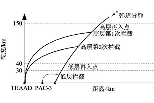 萨德系统最新动态，全面指南带你了解应用与发展趋势