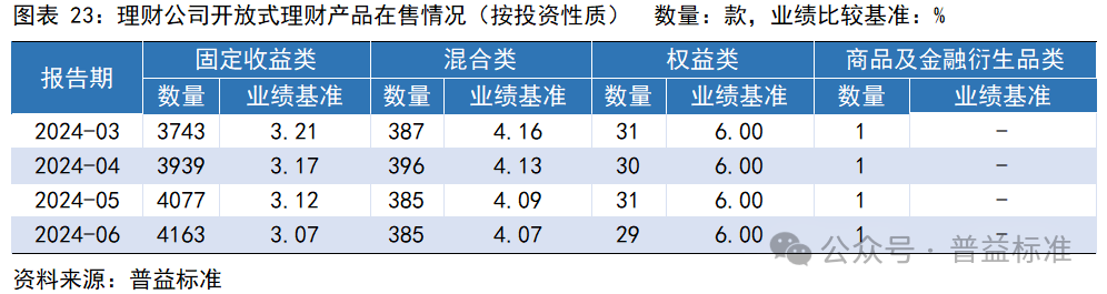 兰州银行最新理财产品概览，背景、进展与重要地位