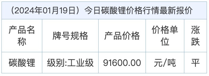 碳酸锂价格最新行情今日详解，初学者与进阶用户的步骤指南