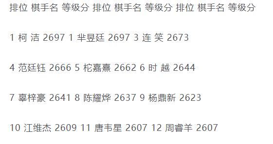 中国围棋等级分最新排名，深度分析与观点分享