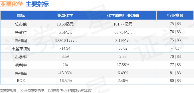 亚星化学重组最新动态与背后的故事揭秘