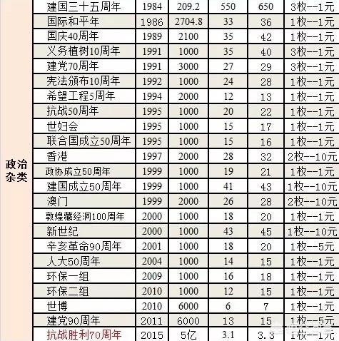 伟人纪念币最新价格表，学习变化中的自信与成就感之源
