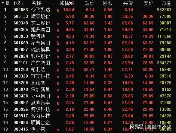 今飞凯达最新动态揭秘，小巷中的隐藏美食宝藏