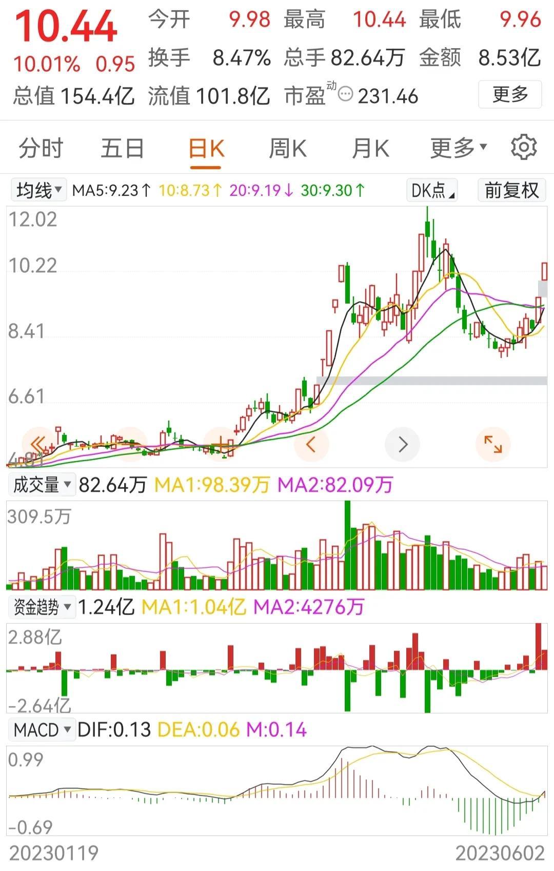 奥飞最新，探索前沿科技，引领未来趋势发展