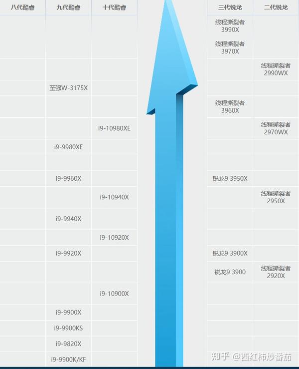 最新显卡天梯图2016，点燃技术梦想，洞悉变化自信未来！