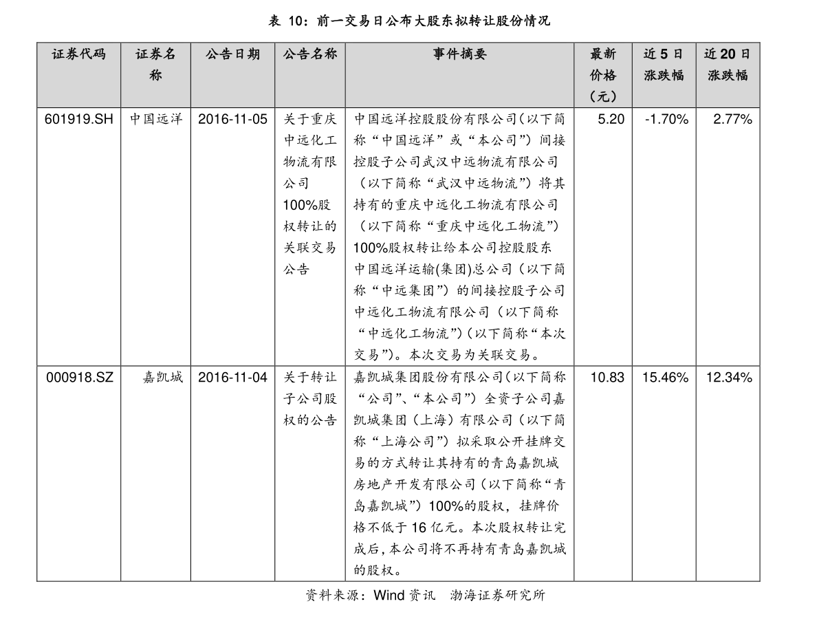 最新动态