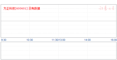 方正科技股票动态更新，学习之旅中的变化与成就感的源泉