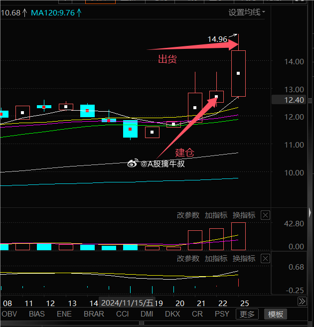 揭秘重磅更新，关于代码002505的最新消息，不容错过！