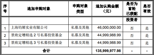 金冠股份铸就行业标杆，辉煌篇章揭秘最新动态