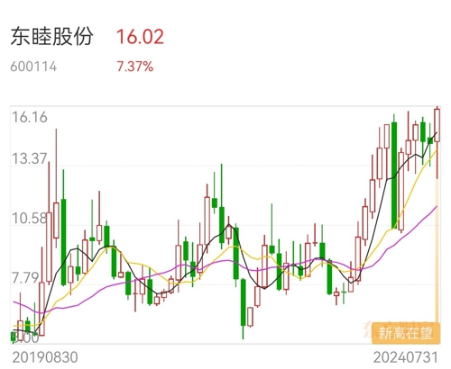东方集团科技利好，前沿产品引领未来科技重塑生活